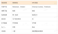 TP钱包USDT提款到银行的详细指南