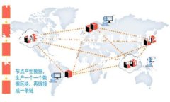  波卡钱包ACA测试Token使用指南及相关常见问题