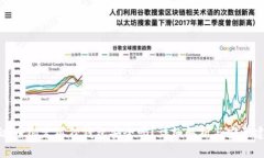 泰达币绑定狐狸钱包安全吗？详细解析与安全建