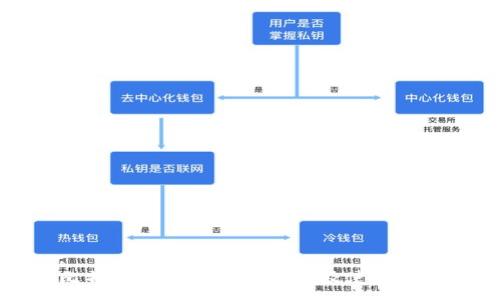 :
比特币最安全钱包推荐及使用指南