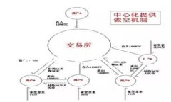 火币提取到钱包狗狗是一个在数字货币交易和管