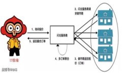 金融行业如何安全有效地使用比特币冷钱包