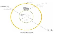 比特币钱包：什么是比特币钱包及其类型详解