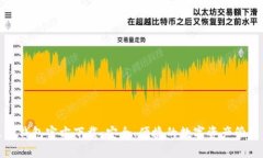 泰达币钱包官方下载：安全、便捷的数字资产管