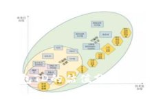 以太坊钱包TD的估值分析及其前景展望