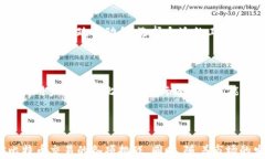  钱包怎么交易比特币：详解流程与注意事项/