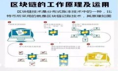 : 比特币硬件钱包宝二爷：安全存储数字资产的最