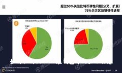 如何识别假USDT在钱包中的显示信息