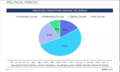 如何将ETF钱包中的资产转为USDT的详细指南