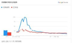 如何提USDT到个人钱包如何提USDT到个人钱包：详细