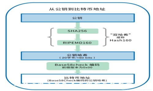最佳比特币钱包工具推荐及使用指南