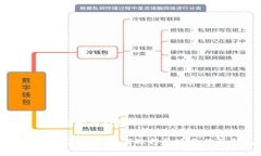 比特币放在哪个钱包比特币存储指南：如何选择