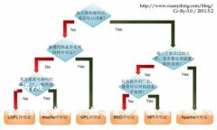 u和关键词/uUSDC官方钱包全解析：数字货币存储、