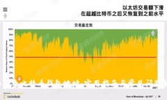  如何查比特币钱包地址：实用指南与常见问题解