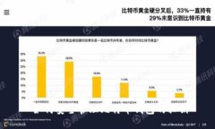  如何安全管理比特币钱包的私钥