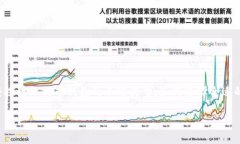 比特币钱包国际版是一个日益受到关注的话题。