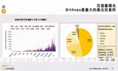 : 比特币和USDT钱包被盗：如何保护你的数字资产