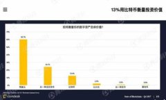 如何安全修改USDT钱包地址：详细指南与注意事项