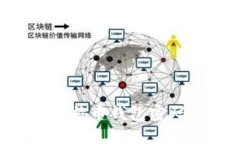 如何找回比特币钱包密码：详细指南