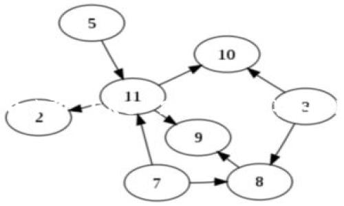 以太坊钱包 Token.im 下载链接（以太坊钱包 Token.im 是一款流行的以太坊钱包，它支持以太坊及基于以太坊的代币（即 ERC-20 代币），为用户提供安全、便捷的数字资产管理服务。以下是关于 Token.im 的下载链接、功能、使用方法及常见问题的详细介绍。）

如何安全下载和使用以太坊钱包 Token.im