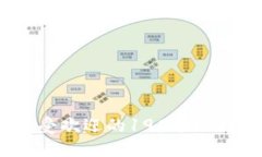 : 2023年最受欢迎的198个比特币钱包详解