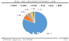 :比特币钱包暴雷：安全隐患与预防措施详解