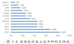 : 钱包怎么添加USDT？详解步骤与技巧