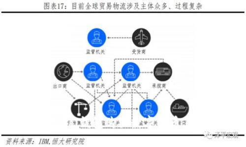 如何使用Sol钱包购买数字货币：详细指南