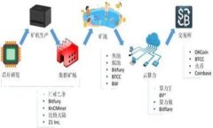  深入解析AI Token智能钱包：安全、便利与未来趋