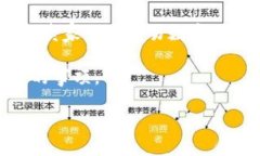 otc_token 通常指的是用于处理OTC（场外交易）交易