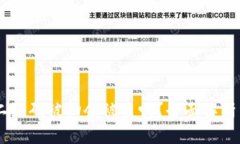 USDT钱包二维码被扫会被盗吗？全面解析与防范措