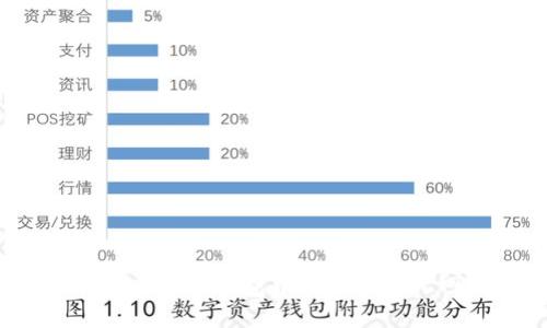 : 如何在麦子钱包中设置MATIC网络？