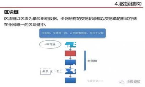思考一个符合大众和 和5个相关的关键词

狗狗币钱包论坛：如何选择与管理您的狗狗币钱包
