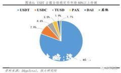 在香港提取比特币的攻略：选择最佳钱包和提币