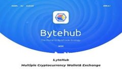 : 如何选择比特币钱包SDK：全面指南