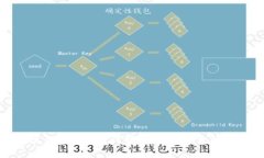 钱包里怎么创建USDT？详解USDT创建流程及注意事项