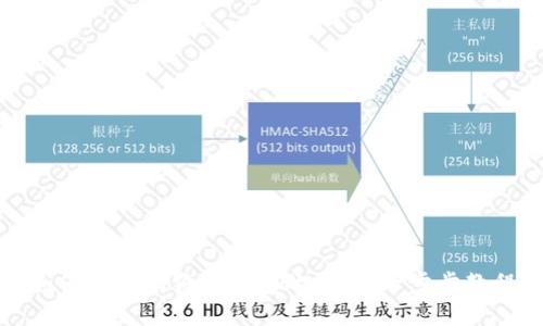 如何导入狗狗币钱包的私钥：一步步教程