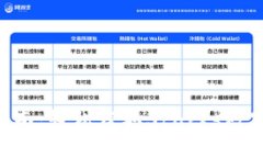 STX钱包下载指南：轻松获取Stacks数字资产管理工