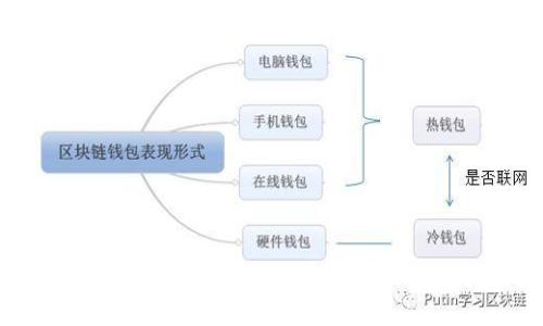 全面解析比特币硬件钱包设计：安全性、用户体验与未来发展