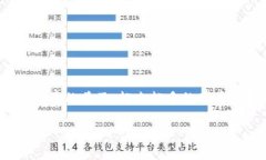 波宝钱包的USDT 是一种数字货币钱包，专门用于存