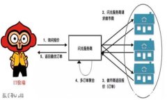 比特币钱包实名认证：安全使用与合规的重要性