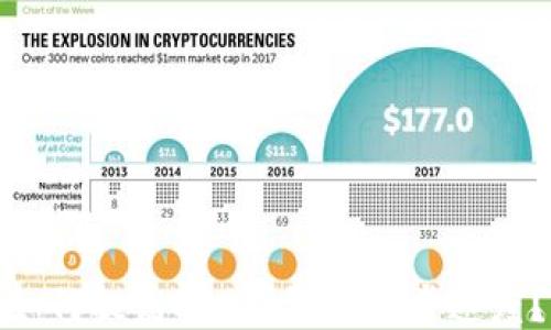 
如何提高LTC钱包的同步速度？