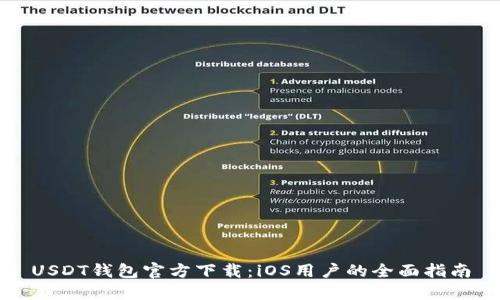 USDT钱包官方下载：iOS用户的全面指南